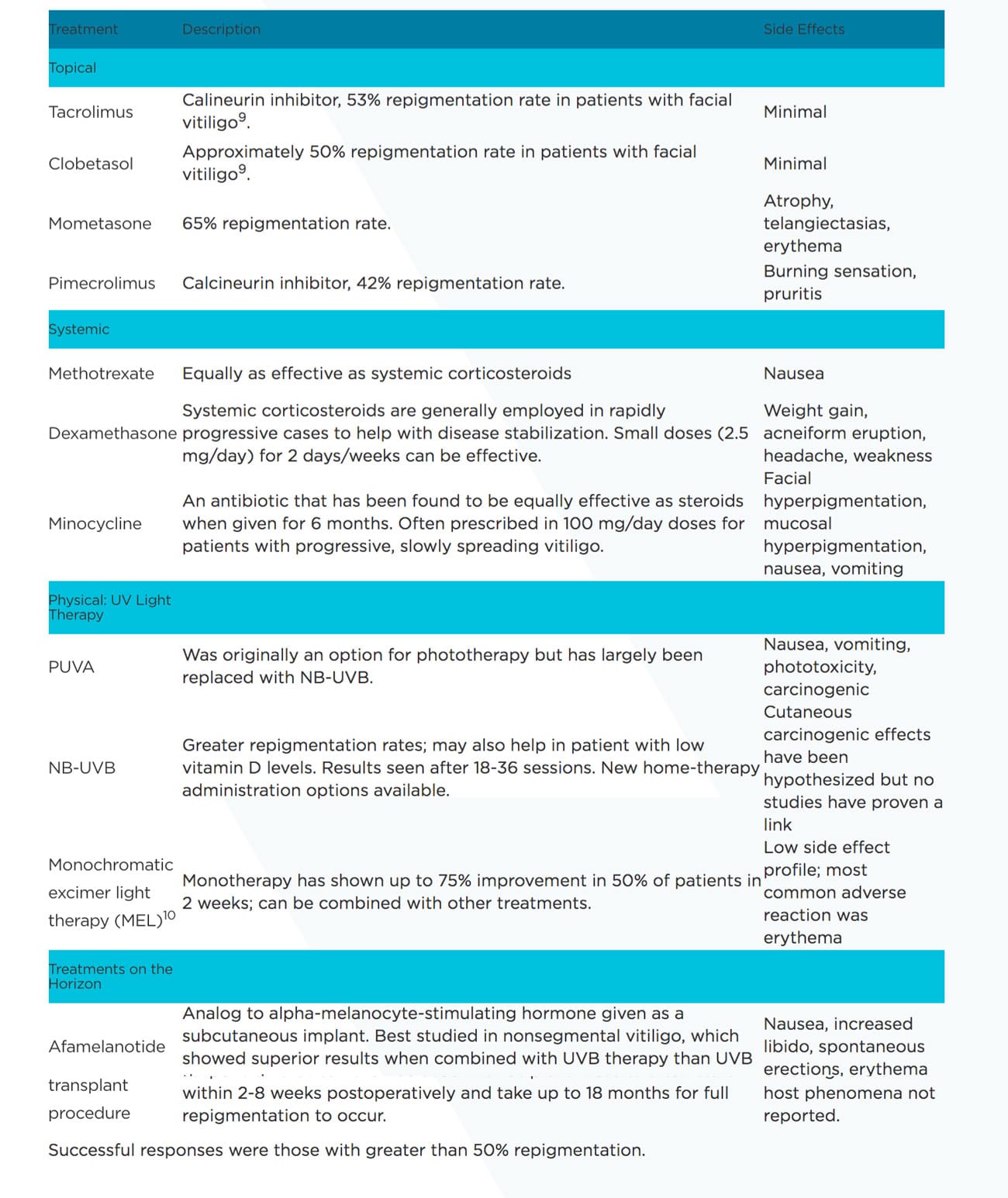 Spotting the Diagnosis of Vitiligo VisualDx